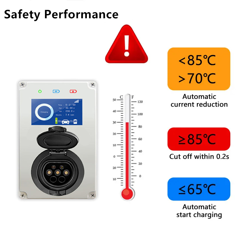 타입 2 EV 충전기 32A 7KW 충전소 IEC621 - Ev Charger Type 2 22Kw 32A 3 Phase 리뷰 및 가격