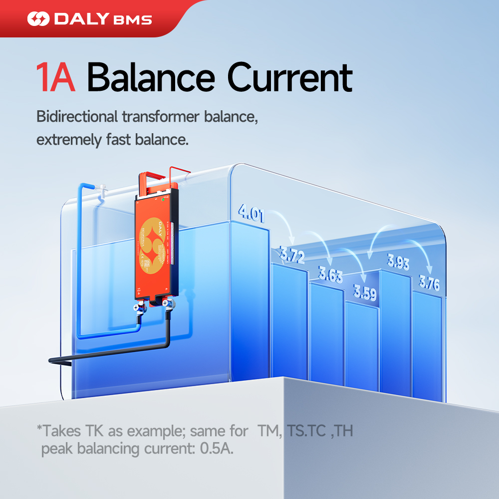 Daly 100 BMS 액티브 밸런서 1A 스마트 BM - Smart Bms 24S 200A Bluetooth Lifepo4 리뷰 및 가격
